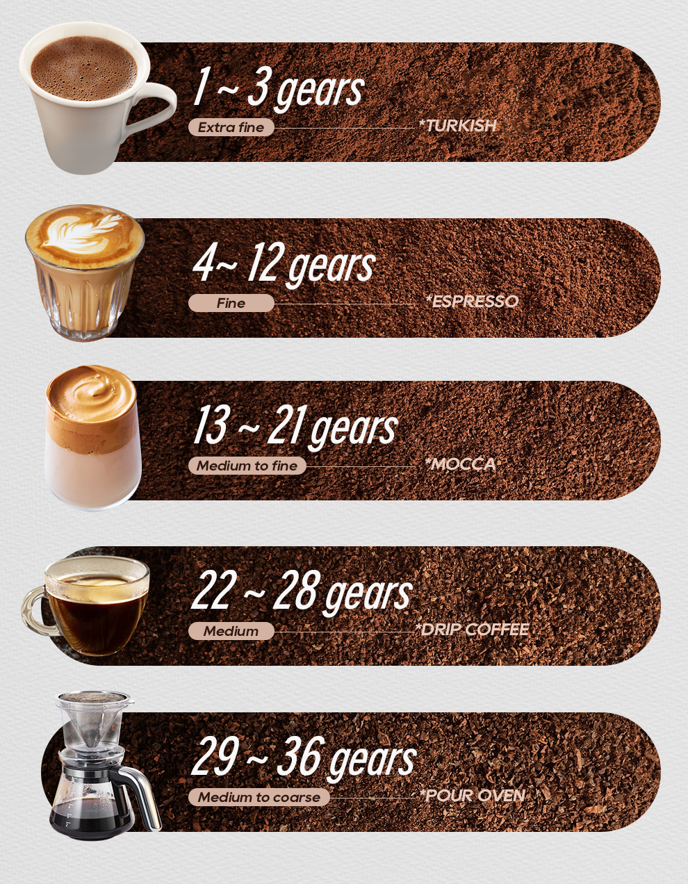 HiBREW G5 48mm Conical Burr Electric Coffee Grinder - Image 4